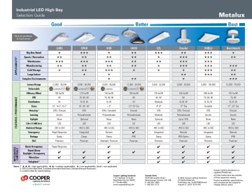 Metalux Product Selection Guide